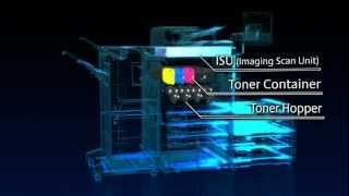 Kyocera Photocopiers