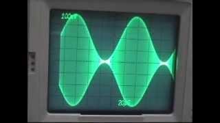 Amplitude and Doublesideband modulation