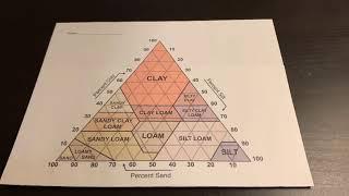 How to use a soil texture triangle