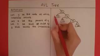 AVL Tree - Single Rotation