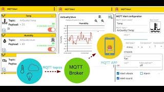 MQTT Alert app demo