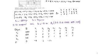 Cимплекс метод. Подробный разбор задачи