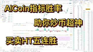 高胜率策略｜HT五连胜｜  AICoin 研究院出品｜共赢3号策略 ｜ 把握每一次进出场机会