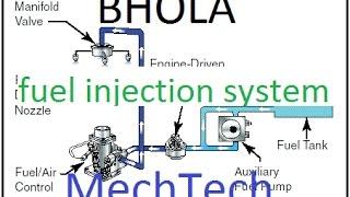 different types of fuel injection system : BHOLA MechTech