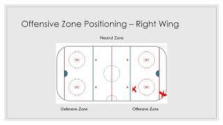 Hockey Offensive Zone Positioning: Right Wing