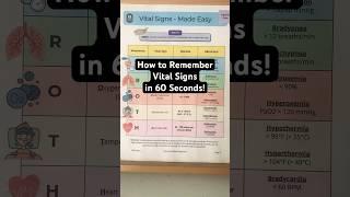  How to Remember Vital Signs in 60 Seconds! [Nursing Student Assessment]