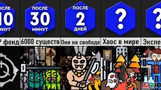 Что, Если Фонд SCP Существует?