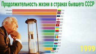 Продолжительность жизни в России, Литве, Казахстане, Украине... Сравнение стран бывшего СССР (СНГ).