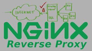 How To Configure An Nginx SSL Reverse Proxy On Linux?