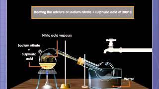 Laboratory Preparation of Nitric Acid