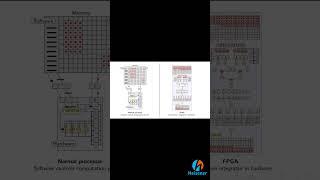 The Difference Between CPU and FPGA