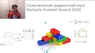 Лекция 2 - Линейный классификатор