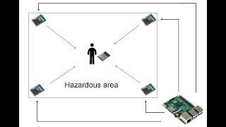 System for monitoring personnel in hazardous industrial area in real time - Final video