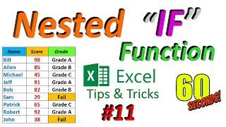 Nested if statements in excel IF | Nested if statements in excel |