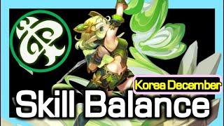 Tempest Skill Balance Info / A little  ... Alittle ... / Dragon Nest Korea