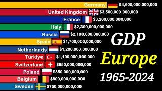 Europe Countries By GDP 1965-2024 | EU Countries By GDP