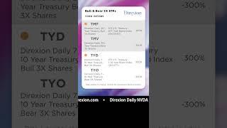 Higher Interest Rates has Treasury ETFs on the MOVE! #trading #etf #interestrates