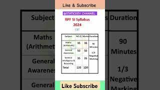 78RPF Syllabus 2024 | RPF Syllabus in hindi | RPF Physical Pattern 2024 #rpf #syllabus#cutoff#shorts