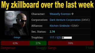 Eve Online - My zkillboard over the last week or so