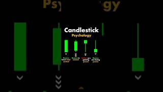 Cendlestick Psychology Trading Strategy For Beginners | Chart Pattern Strategy || #shorts #trading