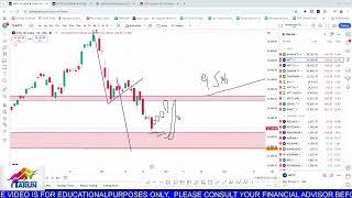 Monday Gap Down and Bullish Reversal ?II Nifty & Bank Nifty Analysis & Levels for 28th Oct