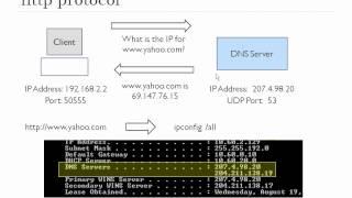 http-protocol.wmv