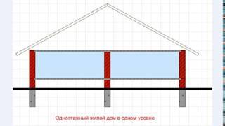 Архитектура и Конструкции дома. Просто о сложном. Урок 1