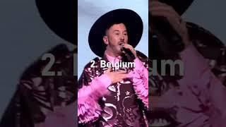 My top 3 of Eurovision 2023 so far (20. 01. 2023.) | NEONVISION