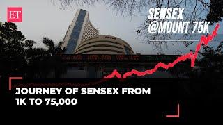 ET Markets Decoder: The journey of Sensex from 1K to 75,000