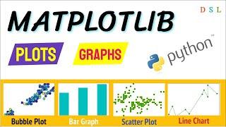 Python - Matplotlib | Graphs & Plots || Line Chart, Bar Graph, Scatter Plot, Bubble Plot