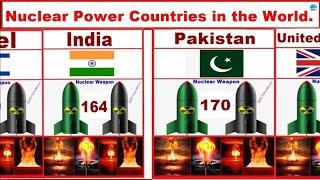 Nuclear power countries in the world|Atomic Power CountryNuclear power countries & Names|#Atompower