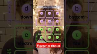 Flavour in particle physics #summeronshorts