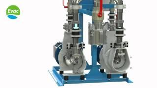 Evac OnlineVac - Online liquid-ring screw pump vacuum generation unit