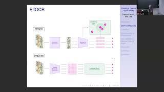 Melissa Dell | Efficient OCR for Building a Diverse Digital History