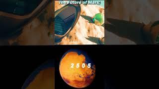 Mars Terraforming (2024-3000)