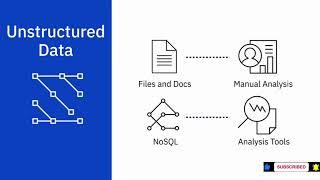 Types of data | Understanding the different types of file format  | Data Analytics 2022 #datascience