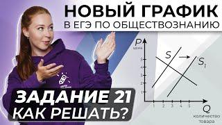 Как решать задание 21 ЕГЭ по обществознанию? Экономический график в ЕГЭ по обществознанию
