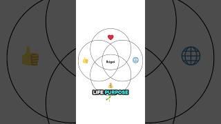 How Ikigai helps you find your life purpose