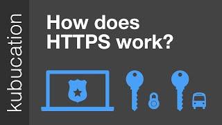 How does HTTPS work? What's a CA? What's a self-signed Certificate?