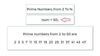 C Program To Find Prime Numbers From 2 To N, using While Loop