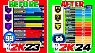 NBA 2K24 Builder vs NBA 2K23 Builder