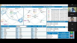 Details of 2nd, 8th, 12th Lord | Masterstroke Astrology