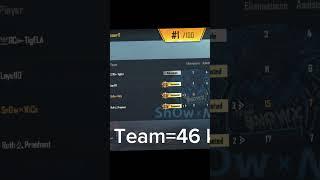 Team 46 kills | SnOwxNiCo