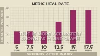 TF2 Tactics: Medic Heal Rate (2nd Edition)