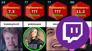 Top 50 Most Followed Twitch Streamers I 2022.