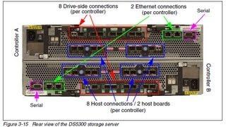 Upgrade Firmware Controller, ESM  and ESM config (without disk firmware upgrade) DS5000 DS4000