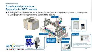 Webinar 90: Directed Energy Deposition Process of Corrosion Resistant Coating for LBE