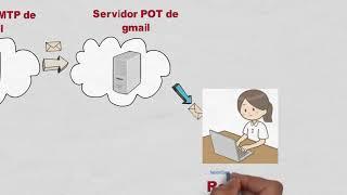 ¿Qué es SMTP?