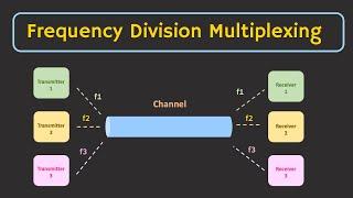 Frequency Division Multiplexing (FDM) Explained