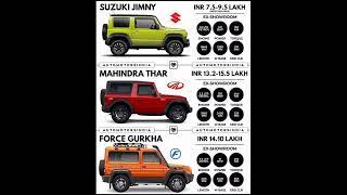 Suzuki Jimny vs Mahindra Thar vs Force Gurkha #shorts #offroad4x4 #suzuki #mahindra #thar